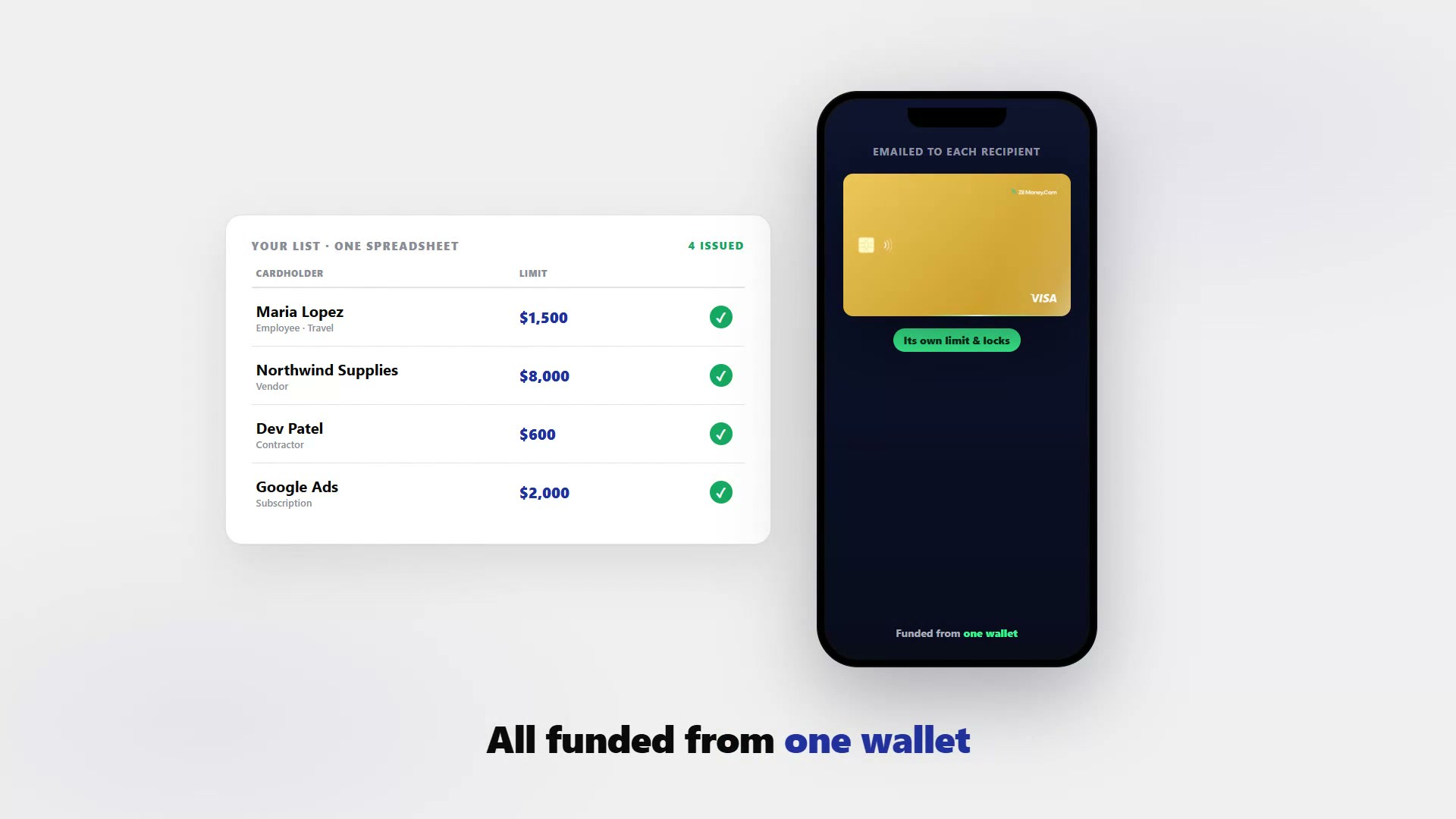 The Virtual Card Maker bulk screen: a spreadsheet of rows becomes a fan of issued gold Zil Money virtual Visa cards, each with its own limit, all funded from one wallet.