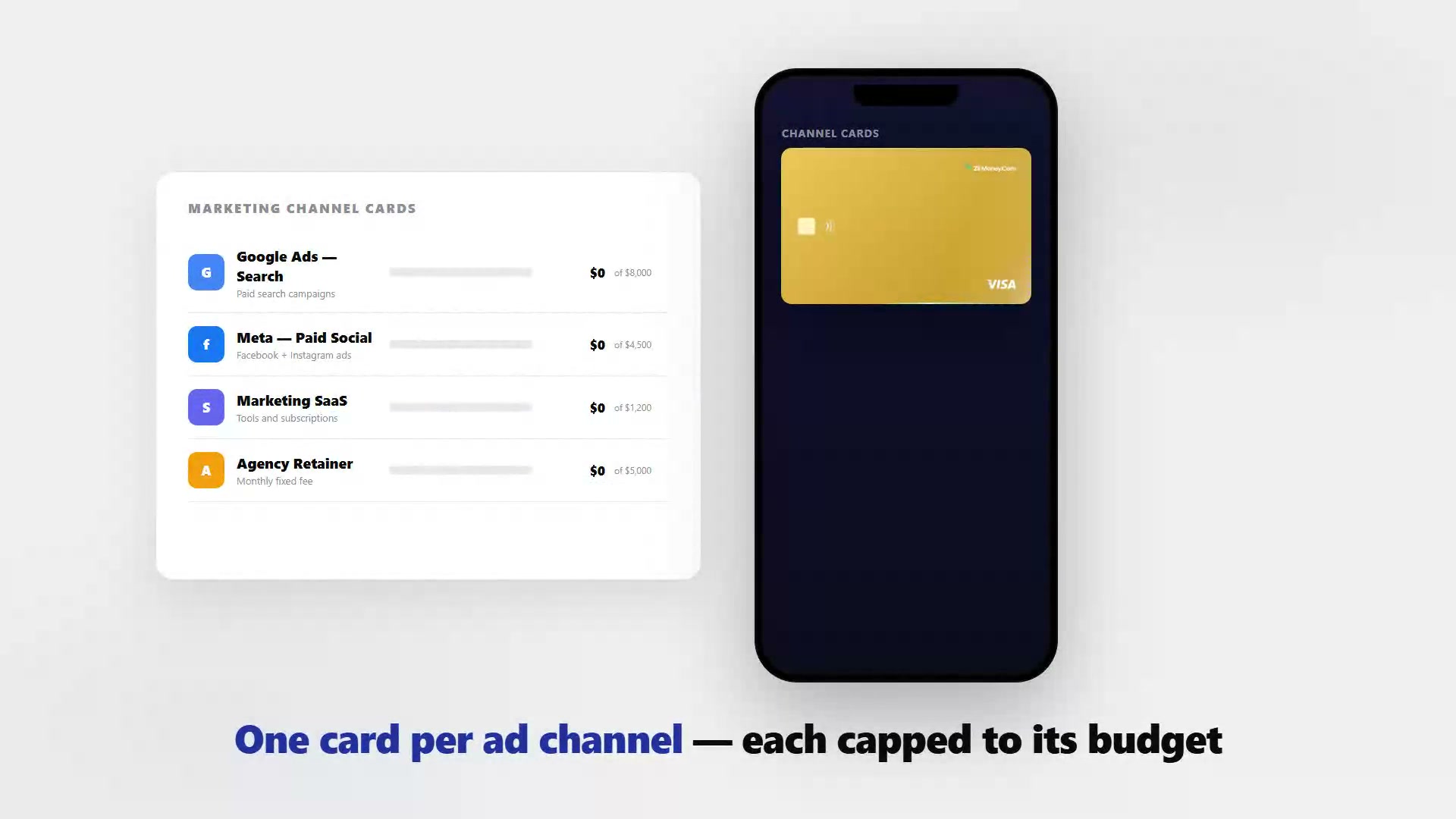 Dashboard showing separate virtual cards for Google Ads, Meta, tools, and agency retainers with individual spend limits.